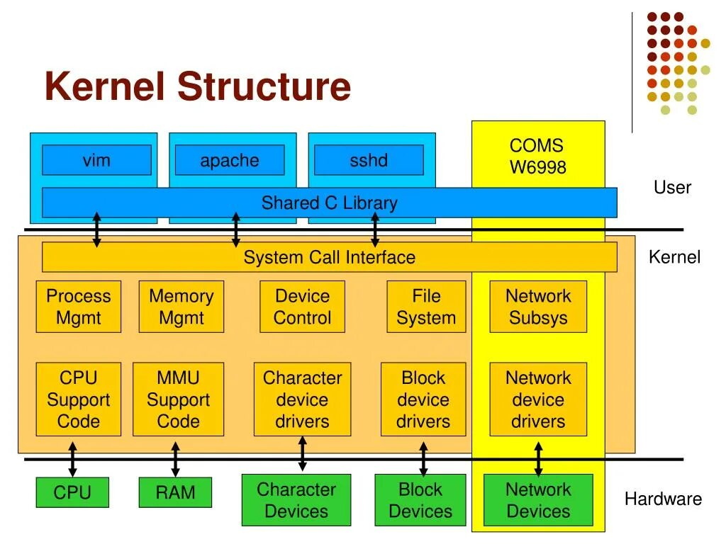 Compile kernel. Ядро (Kernel). Linux Kernel. Ядро линукс. Https://www.Kernel.org/.