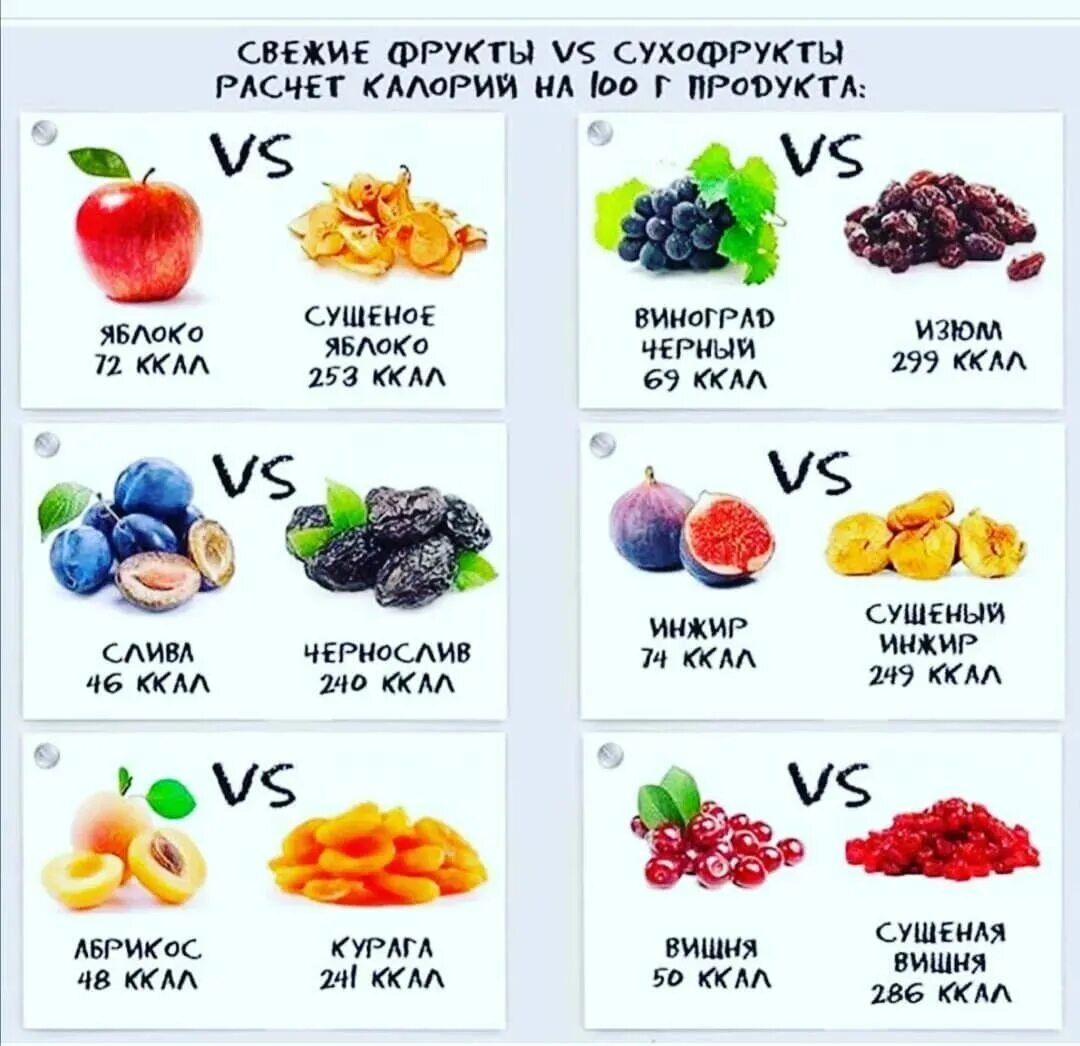 Сколько калорий в вяленых. Сухофрукты энергетическая ценность в 100 граммах. Сухофрукты калорийность энергетическая ценность. Сколько калорий в вяленых. Энергетическая ценность сухофруктов таблица.