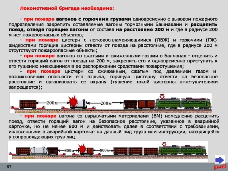 Закрепление подвижного состава тормозными башмаками 2/2 схема. Действия локомотивной бригады при пожаре. При закреплении состава поезда в требования. Инструкции для локомотивных бригад.