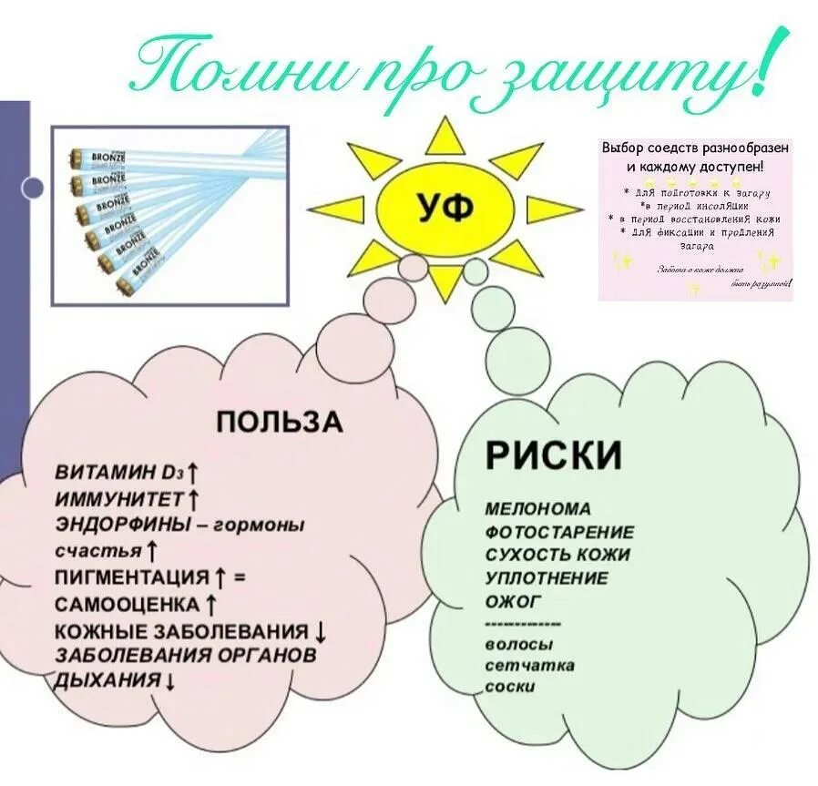 Ультрафиолетовое излучение вредно. Ультрафиолетовое излучение польза и вред. польза и вред солнца. воздействие солнца на человека. влияние солнечных лучей на человека.
