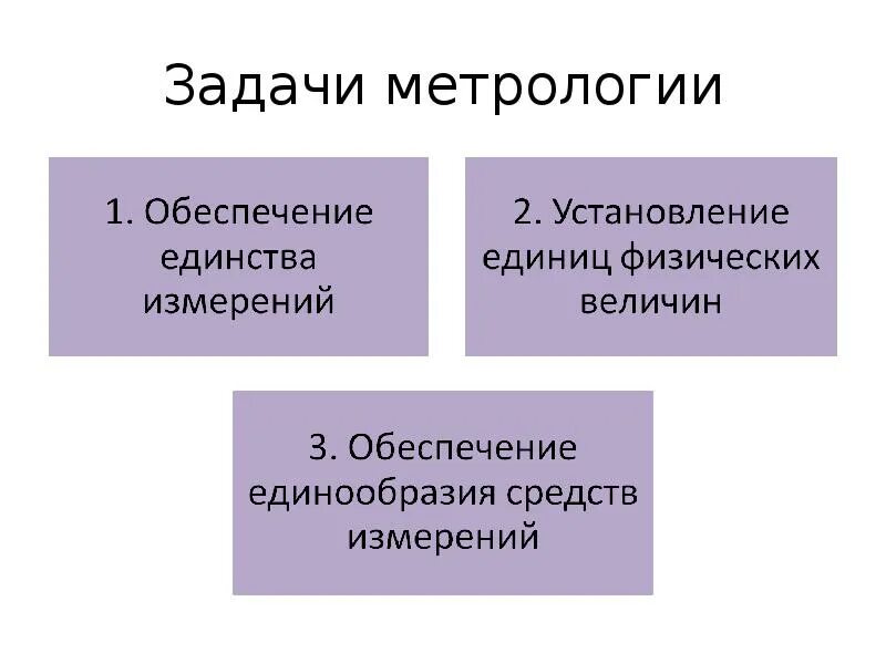 Общие вопросы метрологии. Основные задачи метрологии. важнейшие задачи метрологии. перечислите основные задачи метрологии. задачи сертификации в метрологии.