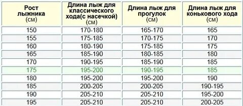 Лыжи для конькового хода таблица