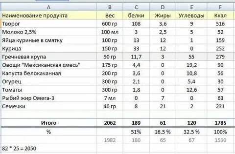 Программа быстрая сушка