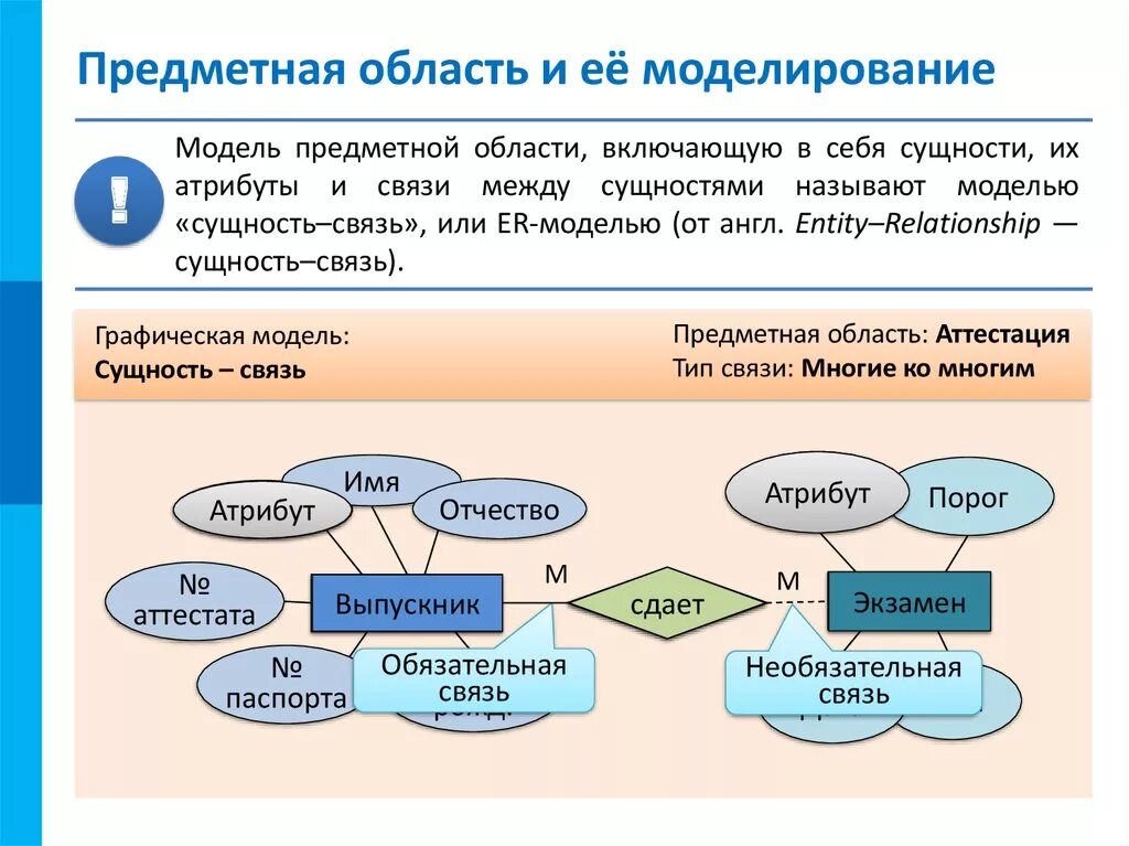 Наша мировая модель была построена. База данных предметная область примеры. Модель предметной области. Построение модели предметной области. Модель данных предметной области.