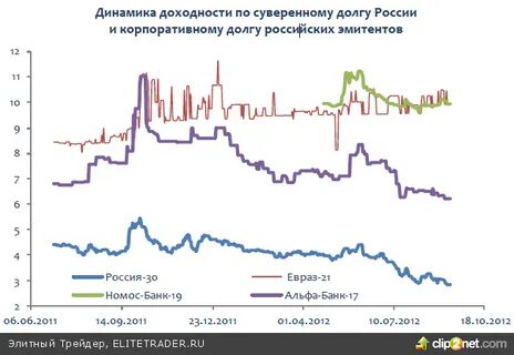 Облигации альфа банка