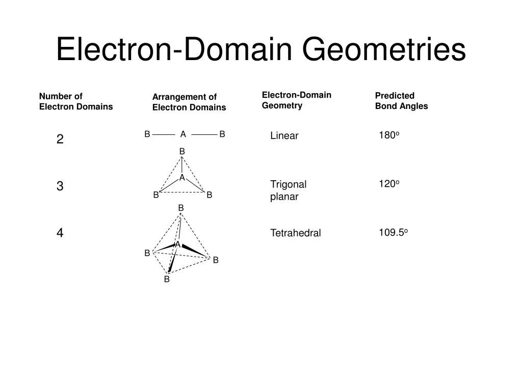 Electron theory. Electron geometry. electron domain. sef6 геометрическая форма. геометрическое строение krf4.