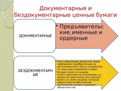 Примеры ценных бумаг
