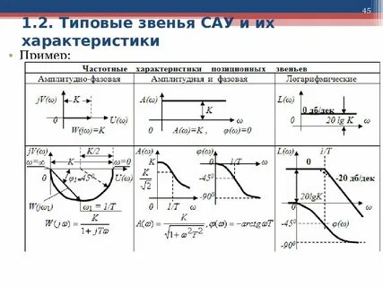 Функции динамических звеньев