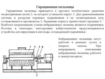 Вибрационная мельница