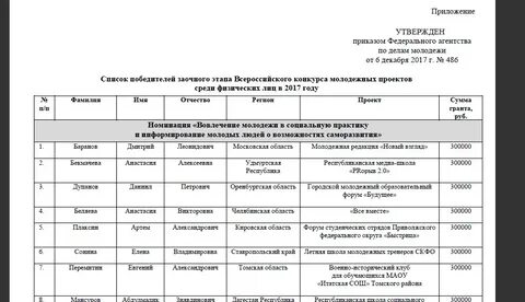 2017 год декабрь приказы