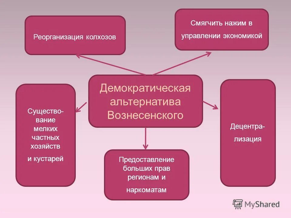 имущественный пай в колхозе. преобразования в сельском хозяйстве. реорганизация колхоза. реорганизация колхоза. реорганизация колхоза.