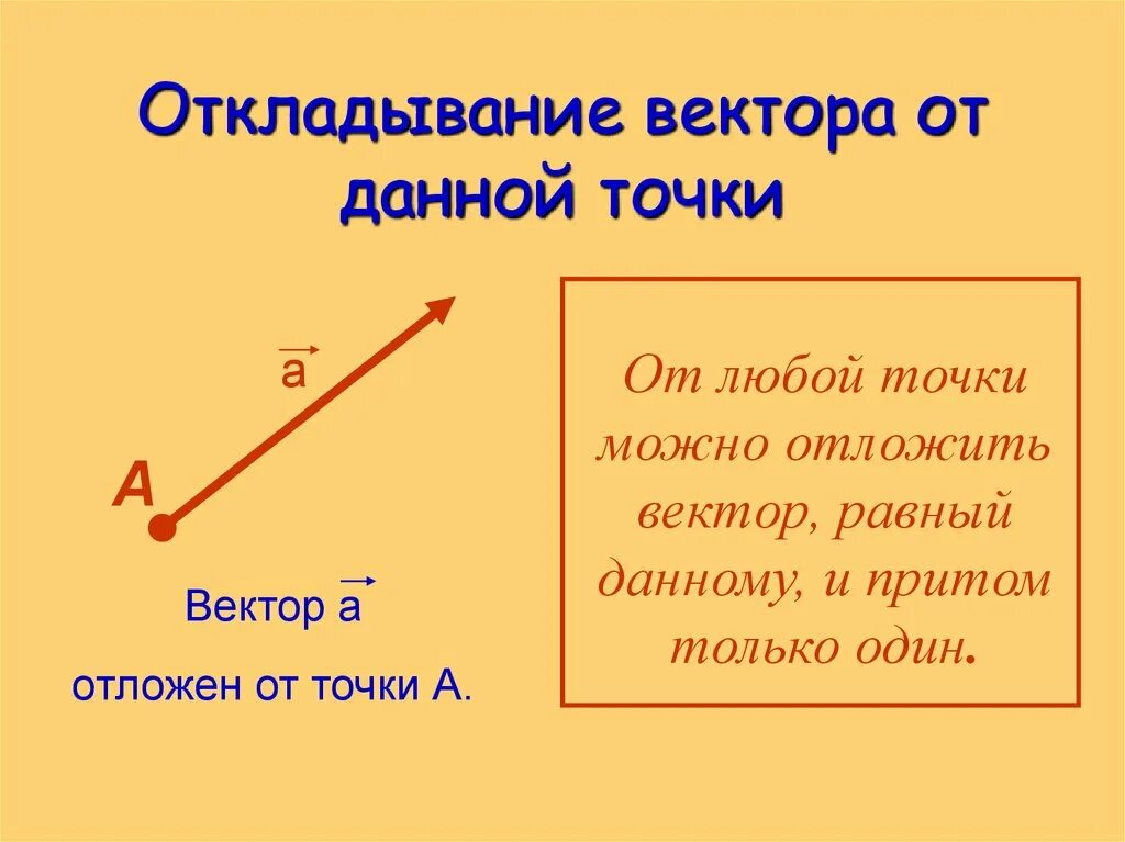 Откладывание вектора от точки. Откладывание вектора от данной точки. Отложить вектор равный данному. Отложить вектор от точки.