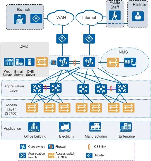 Коммутатор huawei 5730. Коммутатор snr snr-s2995g-24tx. Обозначение коммутатора агрегации. 192. Коммутаторы ip версии 6.