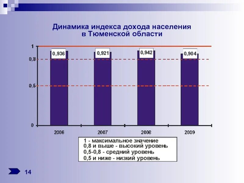 Индекс дохода. Индекс доходов населения. Индекс дохода в России. Статистика индексы доходов.