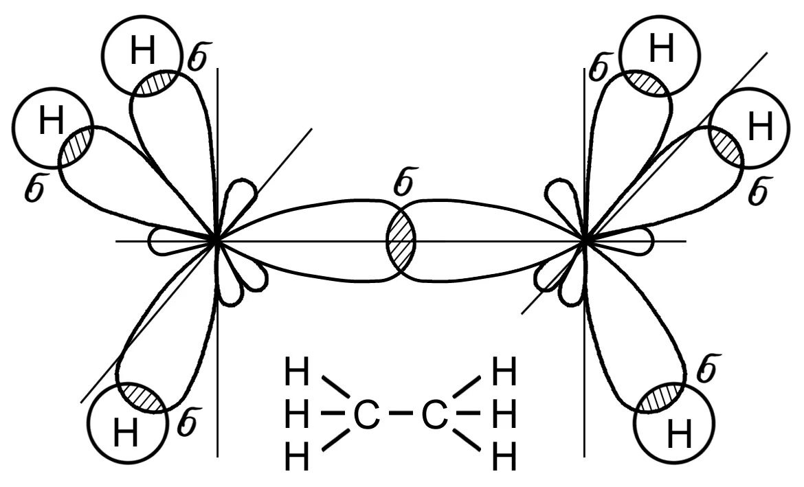 Схема sp3 гибридизации углерода. Sp2 гибридные орбитали углерода. Sp2 гибридизация молекулы углерода. Перекрывание электронных орбиталей в молекуле этана. Образование связей углерода