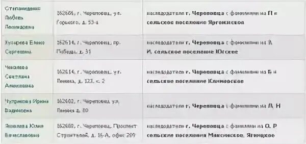 Нотариусы по буквам