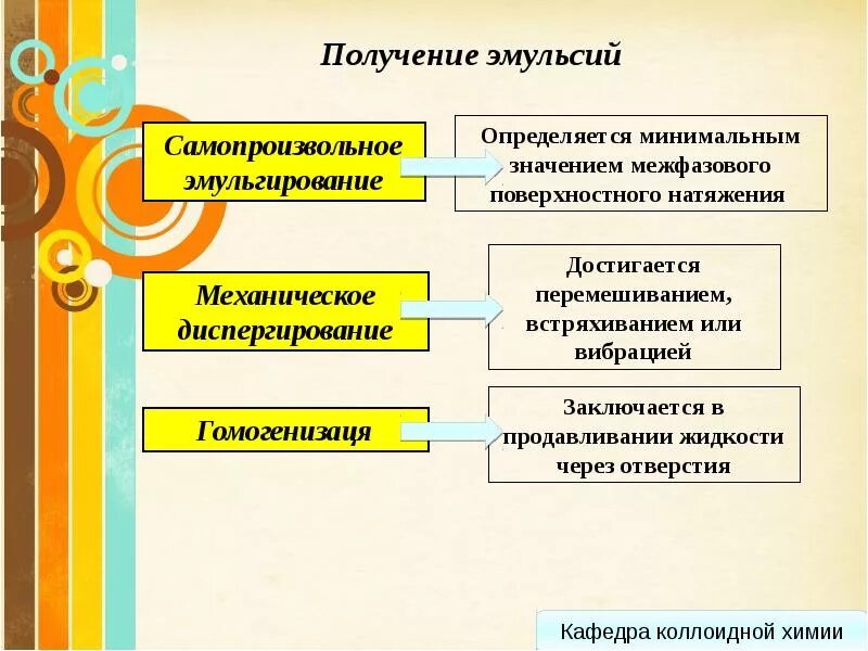 Получение эмульсии. Получение эмульсий. Способы получения эмульсий. Получение устойчивых эмульсий. Способы образования эмульсии.