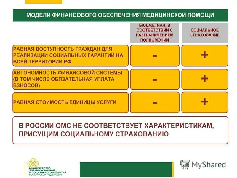 Перспектива развития здравоохранения. Перспективы развития здравоохранения. Перспектива развития здравоохранения в РФ. Состояние и перспективы развития здравоохранения РФ. Минздравсоцразвития.