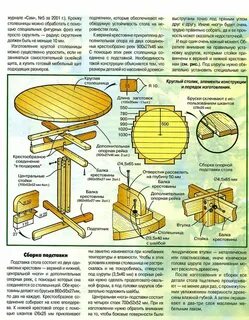 Из чего состоит стол