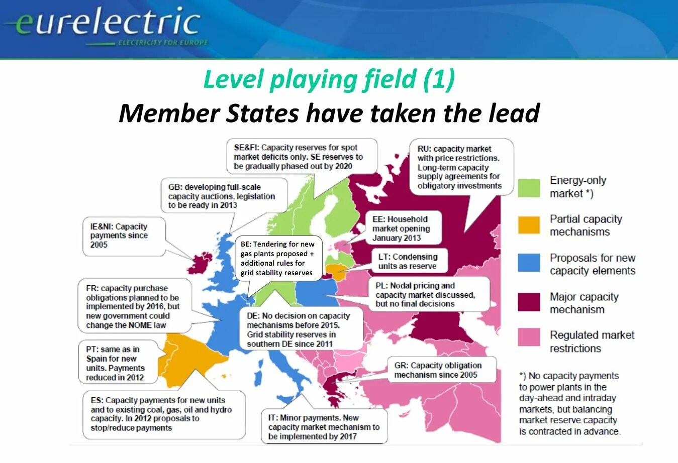 Market capacity перевод. Gas situation in Europe. Саммите Eurelectric Power 2022. Energy Transition Map. Field member