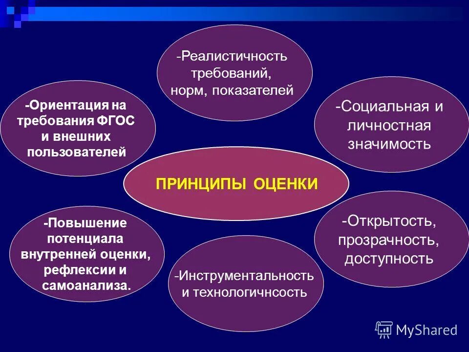 общественная значимость образования. личностный значение. социальная и личностная значимость образования. значимость образования в обществе. социальное значение и личностная ценность образования.