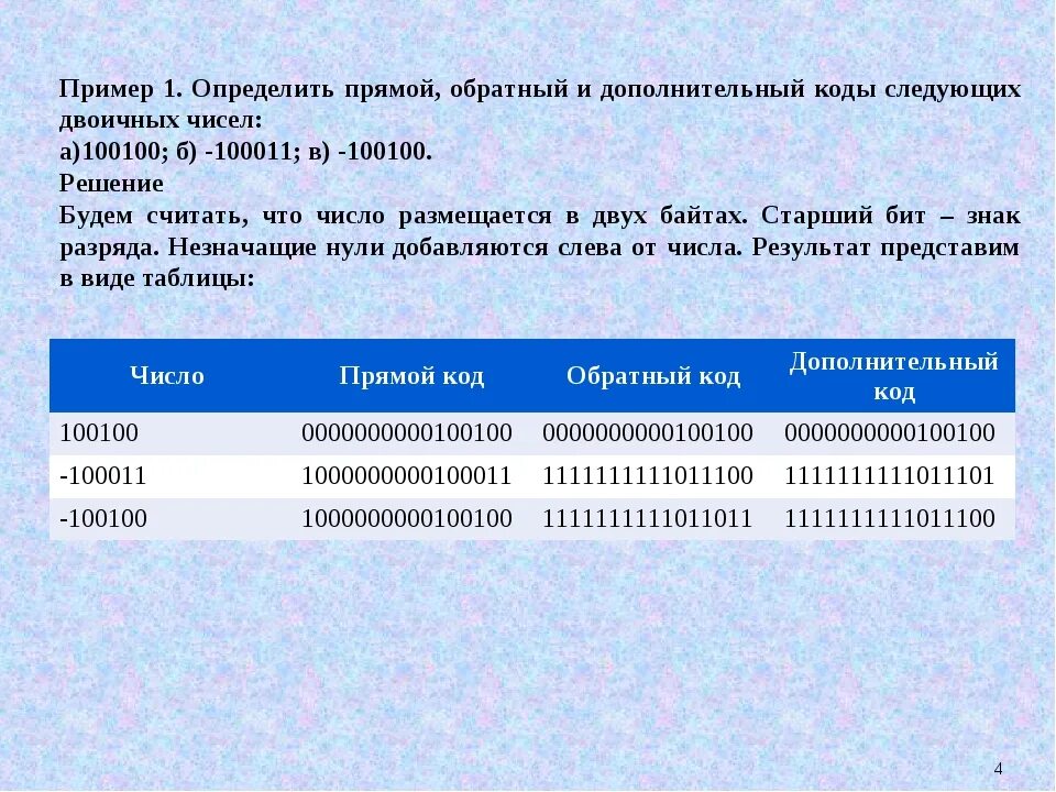 Коды чисел прямой обратный дополнительный. Прямой обратный и дополнительный коды. Числа в прямом обратном и дополнительном кодах. Представление числа в прямом, обратном и дополнительном коде.. Прямой код примеры.