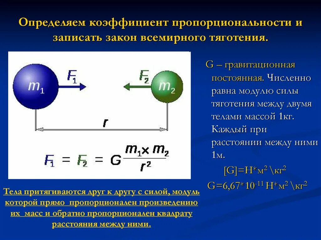 Как изменится сила тяготения между телами