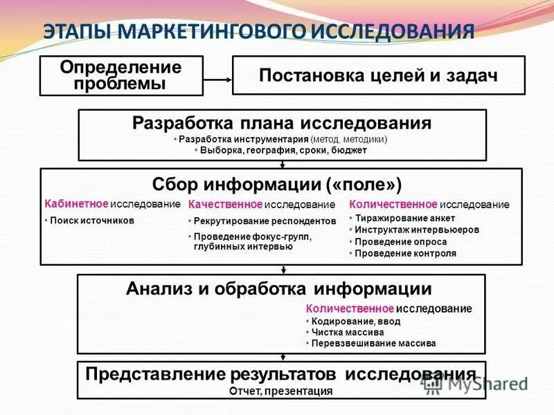 Виды представления знаний. Методы представления. Спрсобы предсталпния алгоритм. Способы и средства представления задач. Способы и средства представления задач.