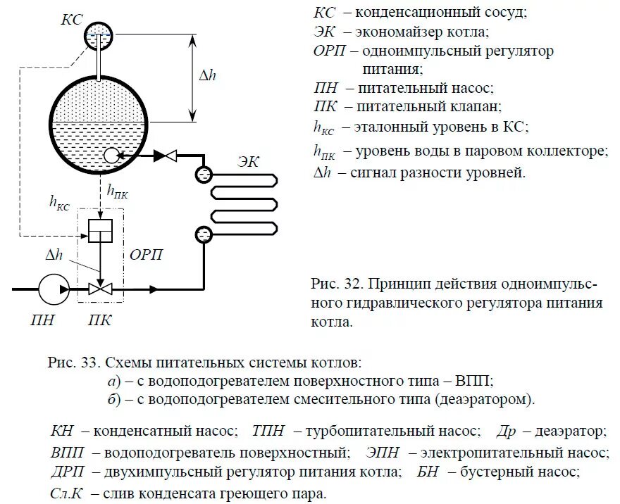 Питание котла водой. Схема автоматического регулирования уровня воды в барабане котла. Схема подключения парового котла. Регулятор уровня воды в барабане парового котла. Питательный насос для парового котла схема подключения.