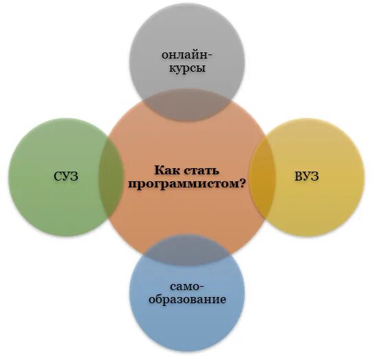 Чтобы стать разработчиком нужно. Как стать разработчиком. Как стать девелопером. Разраб как стать. Как стать создателем.