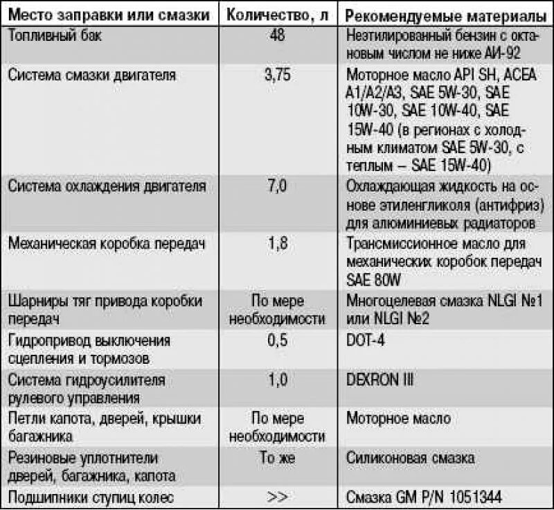 Объем масла в кпп нива