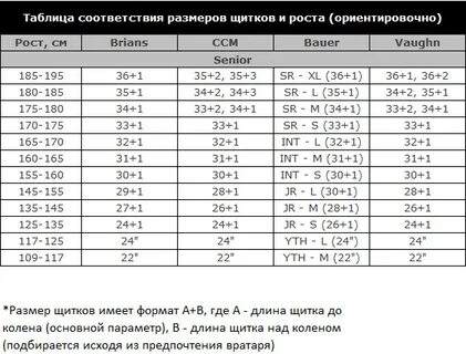 Рост 33
