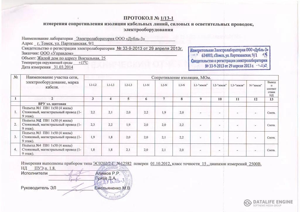 Протокол испытаний сопротивления изоляции электросилового кабеля. Протокол изоляции измерения кабеля 10 кв. Протокол измерений сопротивления изоляции кабелей до 1000 в. Протокол замена изоляции кабеля.