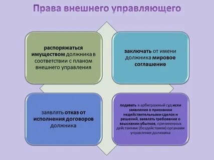 Внешнее арбитражное управление