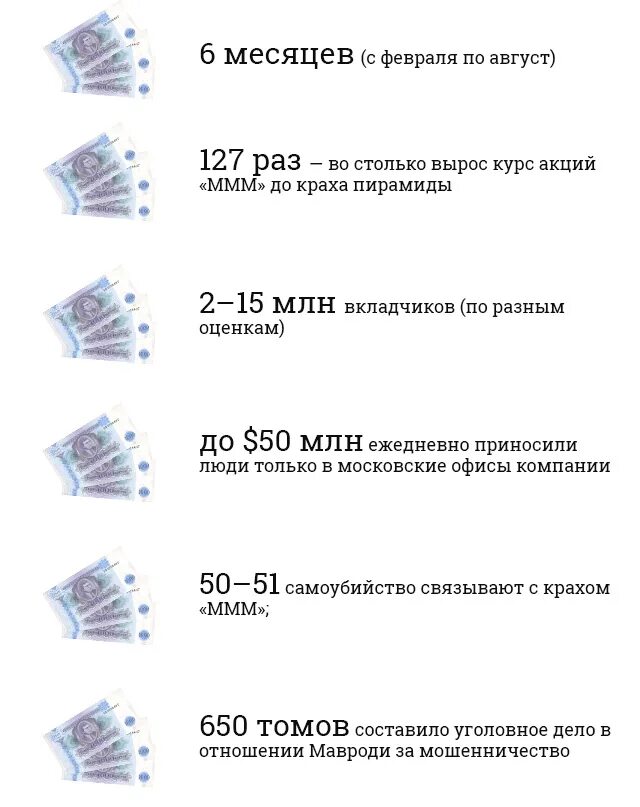 Схема ммм 1994. График роста акций ммм в 1994 году. Ммм пирамида 1994 год.