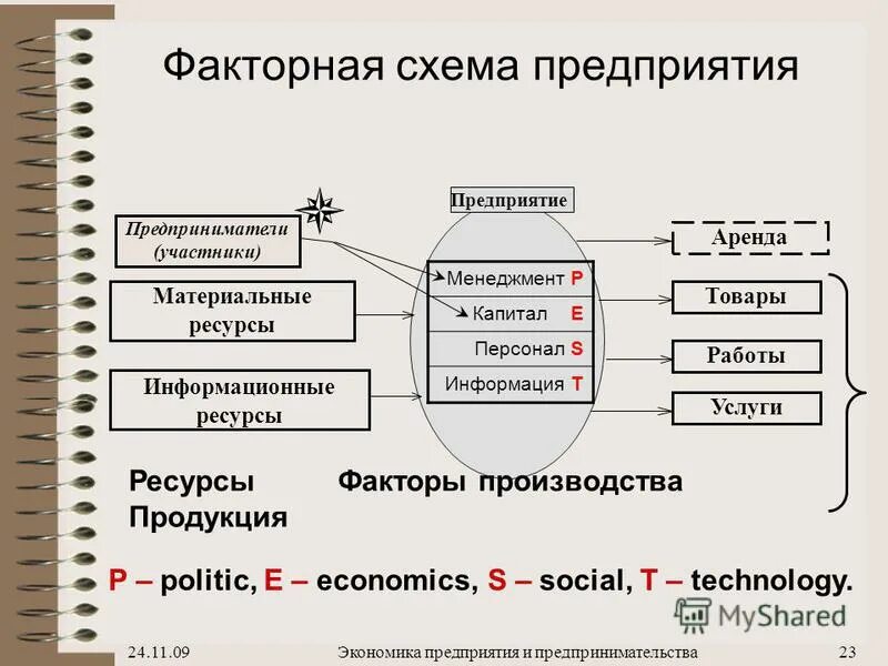 Преобразуемые ресурсы это. Любое изменение преобразование процесс это. Теория производства экономика. Процесс преобразования ресурсов в продукт (услугу). Экономика предприятия в схемах и таблицах.