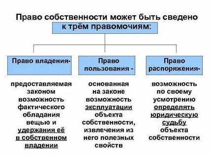 Владение и или пользование арендодателю