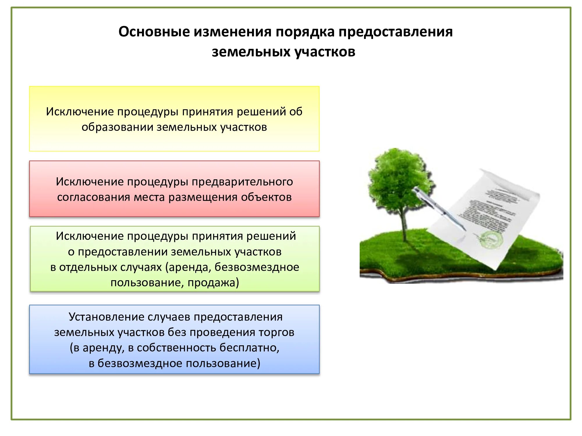 Оформить муниципальную землю