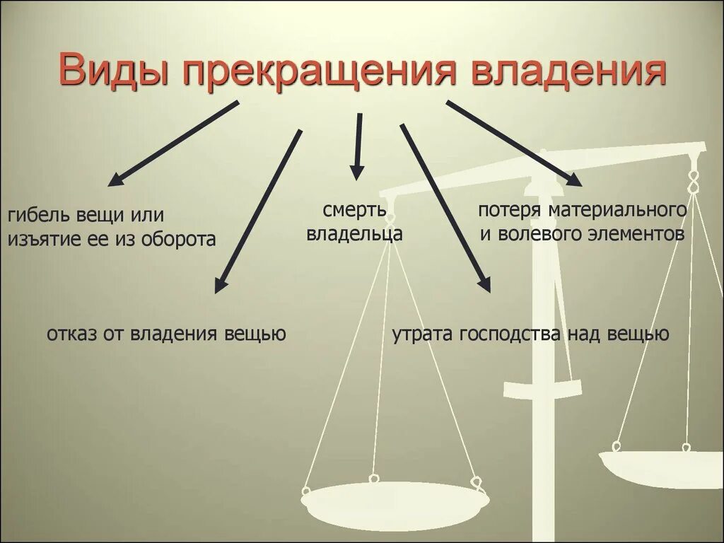 Прекращение владения в римском праве. Виды прекращения владения римское право. Установление владения в римском праве. Фактическое обладание вещью создающее