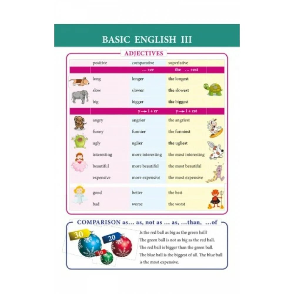 Справочные материалы basic english i. Basic english. Справочный материал английский. Basic english i. Basic english.