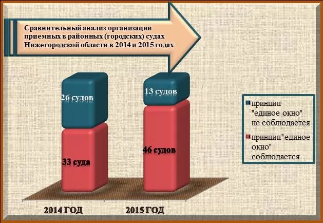 Расходы на содержание судна. Ежемесячное пожизненное содержание судей презентация.