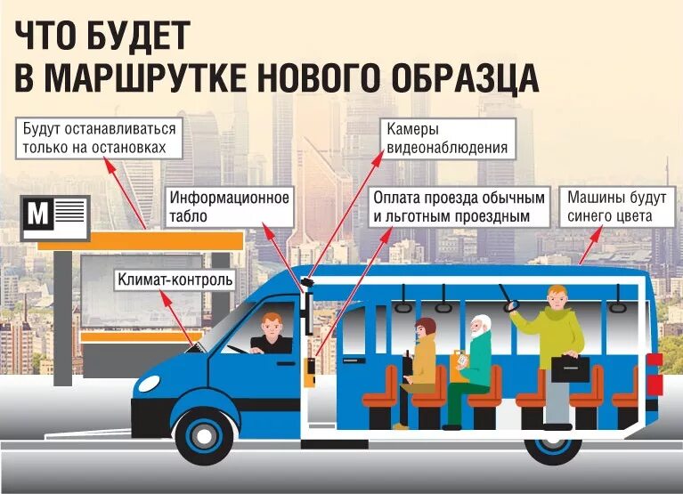 Маршрутка. Микроавтобус общественный транспорт. Автобус инфографика. Пассажиры в автобусе. Поездка в маршрутном такси