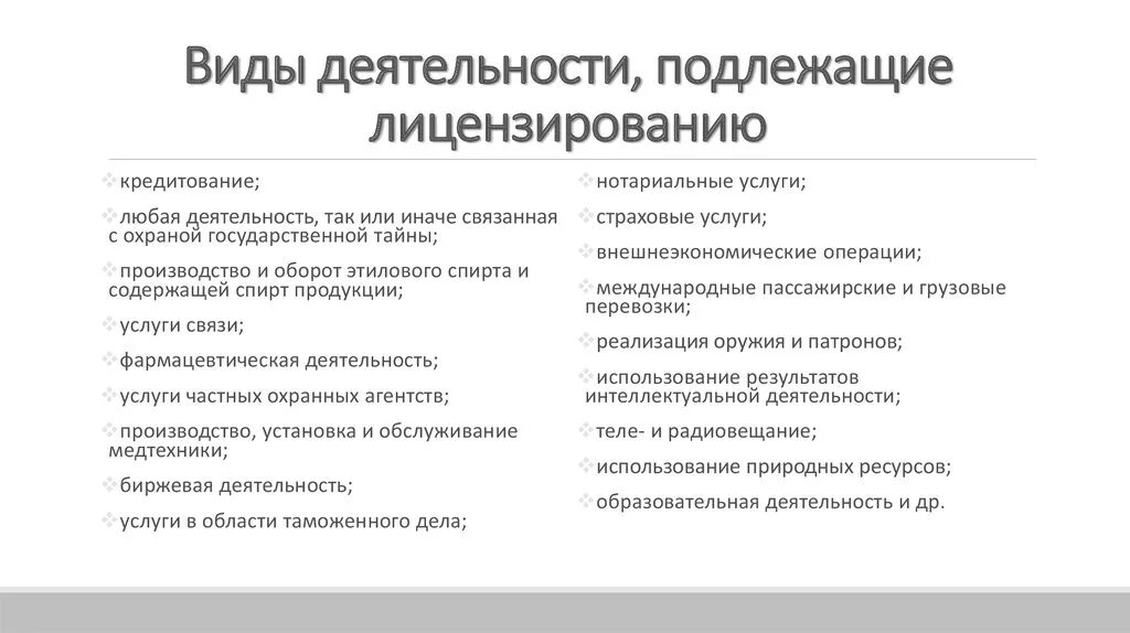 Разрешение на ведение деятельности. Виды деятельности подлежащие лицензированию в РФ. Устанавливает виды деятельности подлежащих лицензированию. Какие виды форм деятельности подлежат лицензированию. Виды деятельности подлежащие обязательному лицензированию.