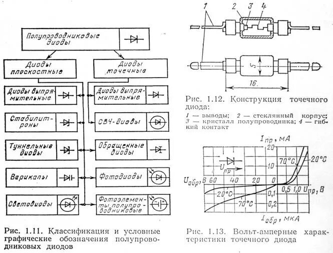 Плоскостные диоды. Назначение плоскостных полупроводниковых диодов. Классификация диодов по конструкции. Плоскостные электрохимические диоды. Плоскостные диоды схема.