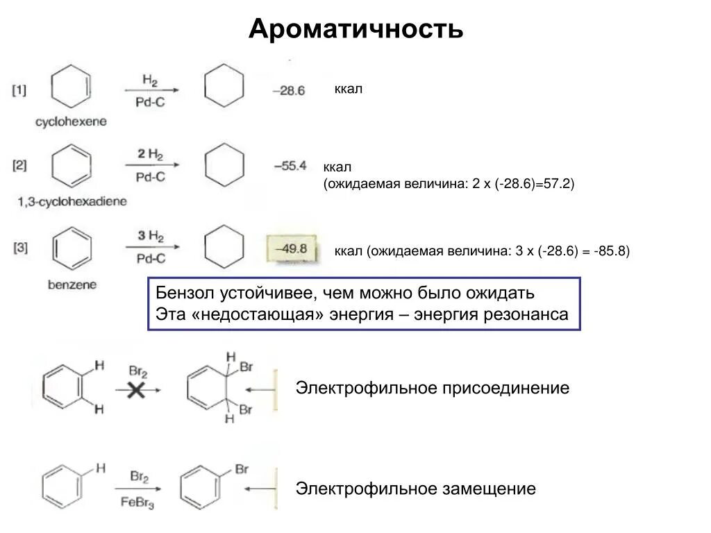 Электрофильное присоединение ароматических углеводородов. Электрофильное замещение бензола. Электрофильное присоединение толуол. Механизм электрофильного замещения в бензоле. Бензол горит