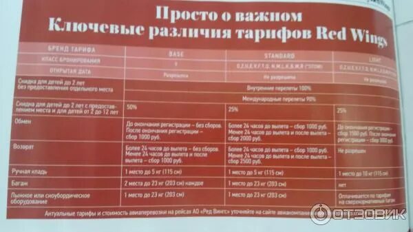 Ред вингс регистрация за сколько часов. Габариты ред вингс. red wings тариф it. тарифные группы ред вингс. ред вингс тарифы на багаж.