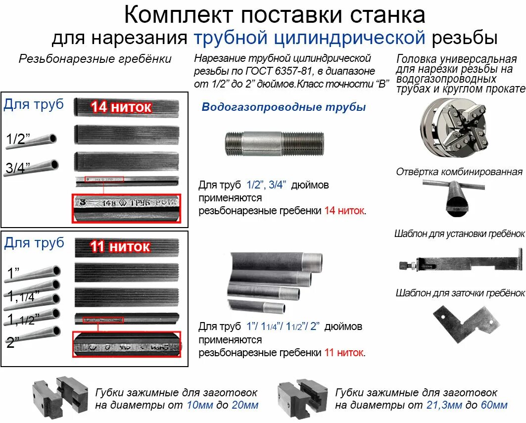 Как называется нарезать резьбу на трубах. Ручной резьбонарезной станок для метрической резьбы. диаметр трубы для нарезки резьбы 12. нарезка резьбы 1 12 дюйма на трубах. нарезка трубной резьбы вручную инструменты.