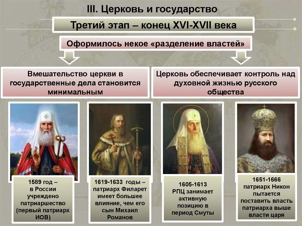 Государство и Церковь в России 17 века. Учреждение патриаршества 1589. Влияние церкви в 17 веке в России. Государство и Церковь в России в XVI-XVII ВВ.. Отношения между церковью и государством