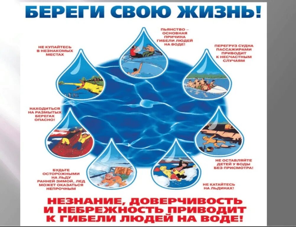 Правила поведения в летний период на воде. Безопасность на воде для детей. Поведение на водных объектах в летний период. Памятки по безопасности на воде для детей. Опасность на воде для детей.