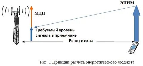 Энергетические расчеты